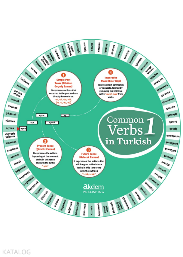 Common Verbs in Turkish 1 - 1